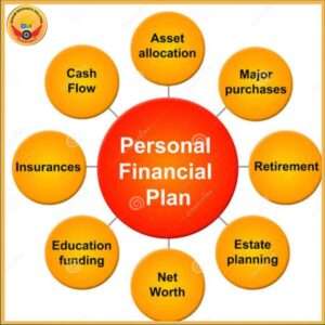 Best financial planning क्या है?