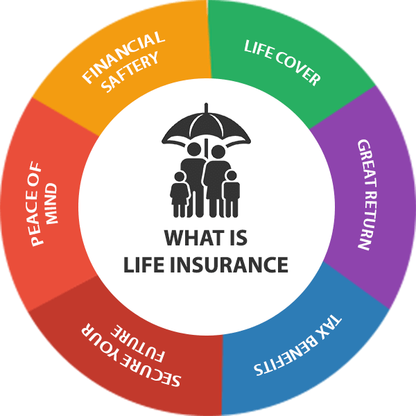 Life insurance benefits